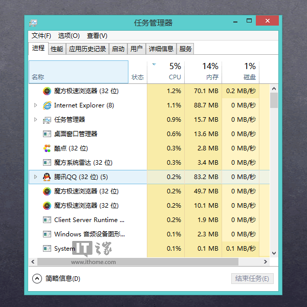 米兰体育网页版|《美食大战老鼠竞技版》8.31更新维护 新服芒果刨冰开启(图2) 国际米兰